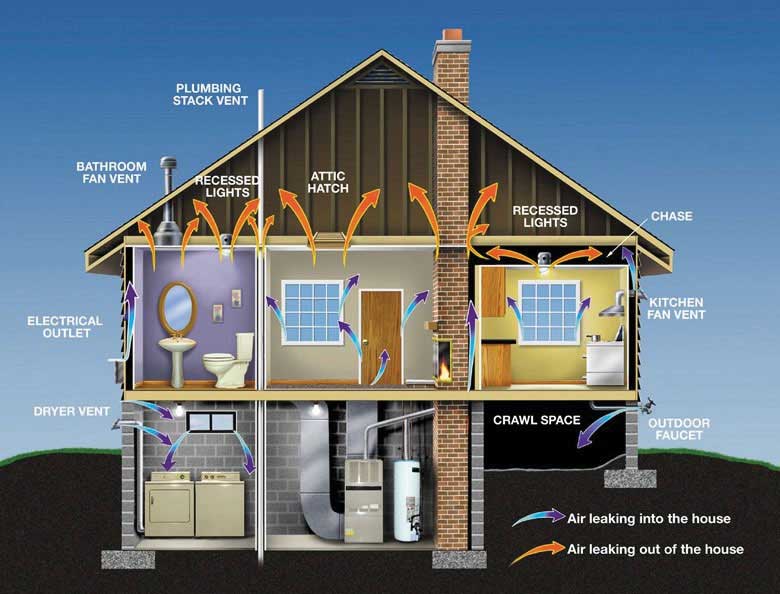 Air Sealing in New Construction Homes